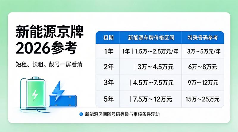 新能源车牌政策最新规定